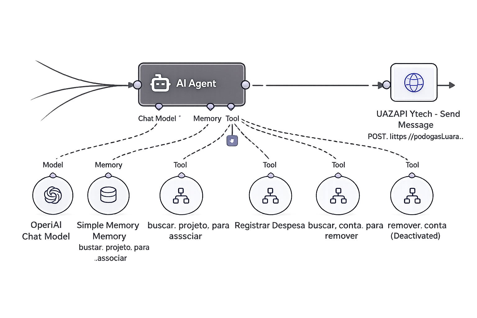 Fluxos e Automações com Agents